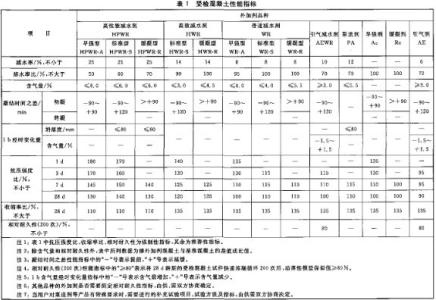 汉字的来历 砼 砼-汉语解释，砼-汉字来历