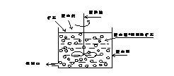 核燃料再处理 核燃料再处理-可分离的成分和处理方式，核燃料再处