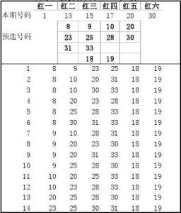 双色球旋转矩阵 双色球旋转矩阵-旋转矩阵的解释，双色球旋转矩阵