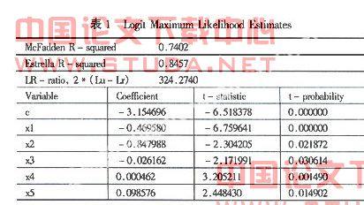 中国出版图书审核 企业上市审核标准实证解析 企业上市审核标准实证解析-图书信息，