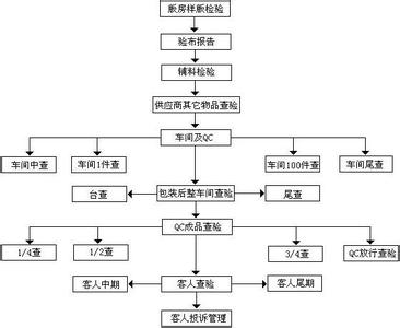 目标跟踪概述 质量跟踪 质量跟踪-质量跟踪概述，质量跟踪-质量跟踪的分类