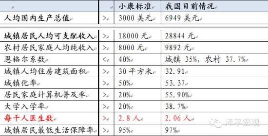 全面小康的标准是什么 全面小康基本标准是什么