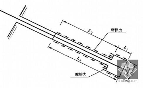 锚固力计算 锚固力