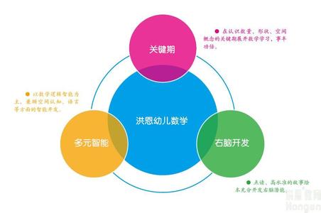 冯诺依曼体系结构特点 才能数学 才能数学-特点，才能数学-结构体系