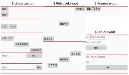 relativelayout属性 Android中RelativeLayout各个属性的含义