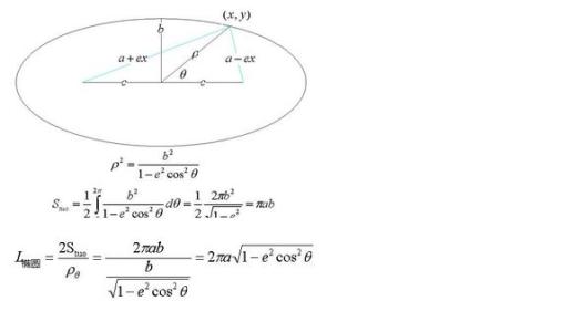 椭圆周长 椭圆周长-历史，椭圆周长-理论公式