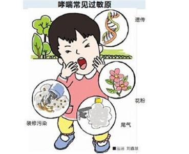 小儿哮喘 小儿哮喘-疾病描述，小儿哮喘-症状体征