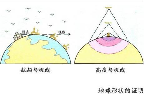 浑天说 浑天说 浑天说-基本内容，浑天说-地位