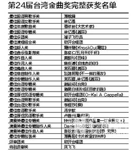 谢谢你的爱1999串词 谢谢你的爱1999串词主持人开场白；谢谢你的爱1999歌词