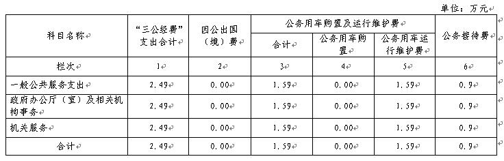 三公经费自查报告 单位三公经费自查报告三篇汇集