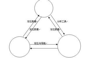 3S技术 3S技术-简介，3S技术-应用