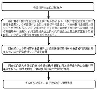 柳州银行 柳州银行-简介，柳州银行-管理机构