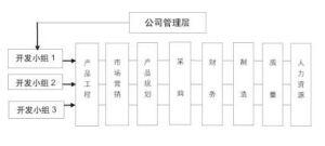 扁平化 扁平化-扁平化管理，扁平化-起源