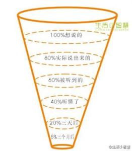 漏斗效应 漏斗效应 漏斗效应-定义阐述，漏斗效应-案例分析