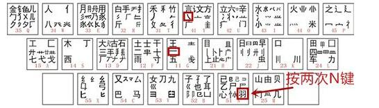 柰字五笔怎么打字 羽字用五笔怎么打