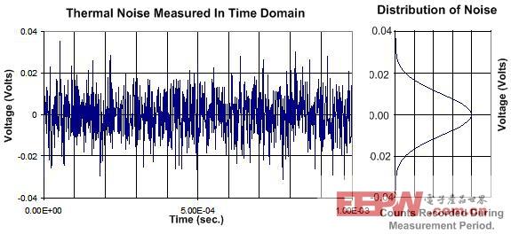交通信号灯的重要性 时频分析 时频分析-简介，时频分析-信号时频分析的重要性