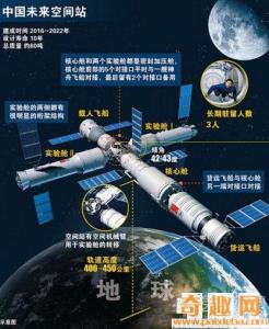 中国空间站 中国空间站-简介，中国空间站-建成时间
