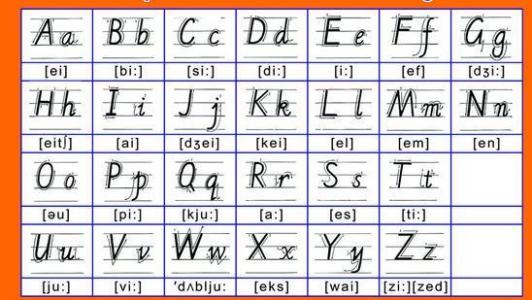 字母表 字母表-字母来源，字母表-字母列表