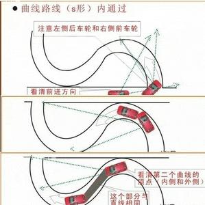 曲线行驶 曲线行驶-场地设置，曲线行驶-操作方法
