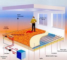 地暖 地暖-概述，地暖-历史