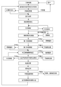 职业安全卫生管理体系 职业安全卫生管理体系-职业安全卫生管理体