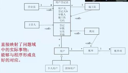 面向对象方法有哪些 面向对象方法