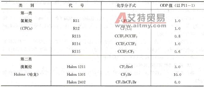 蒙特利尔议定书 《蒙特利尔议定书》 《蒙特利尔议定书》-概述，《蒙特利尔议定书