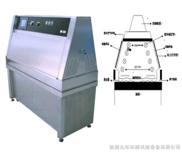 紫外耐候试验箱 耐候试验箱 耐候试验箱-产品原理及作用，耐候试验箱-基本原理