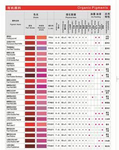 物理性质和化学性质 联苯胺黄G 联苯胺黄G-基本信息，联苯胺黄G-物理化学性质