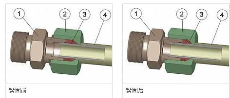 承插连接 卡套式连接