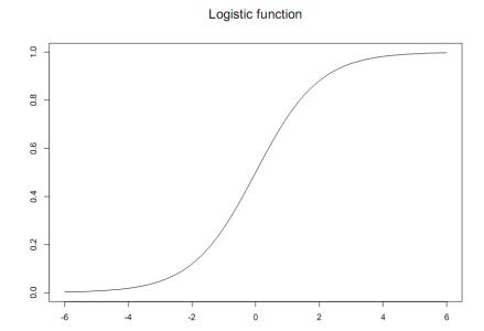 logistic模型 Logistic模型 Logistic模型-简介，Logistic模型-软件实现方式