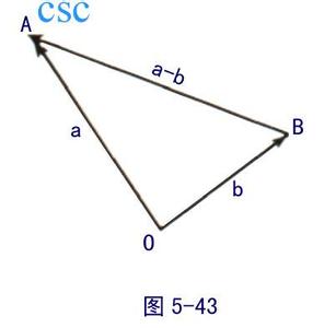 三角形法则公式 三角形法则