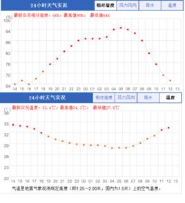 相对湿度定义 相对湿度 相对湿度-简介，相对湿度-词语定义