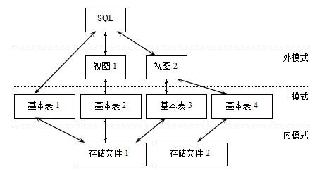 关系模式的定义 关系模式 关系模式-定义，关系模式-关系模式简介