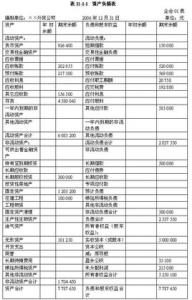 其他应交款核算内容 其他应交款 其他应交款-会计核算，其他应交款-不同之处