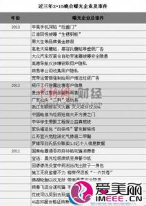 315晚会曝光名单 2015年央视315晚会曝光企业产品名单大全