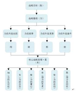 CTO CTO-简要概述，CTO-国内职能