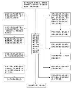 证据 证据-证据种类，证据-证据分类