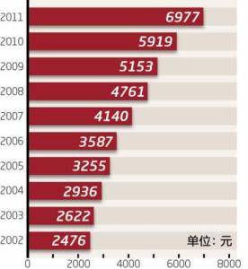 2016年农民人均纯收入 农民人均纯收入 农民人均纯收入-定义，农民人均纯收入-计算