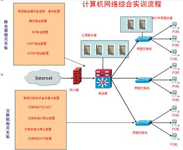 计算机网络操作系统 计算机网络操作系统-内容介绍，计算机网络操