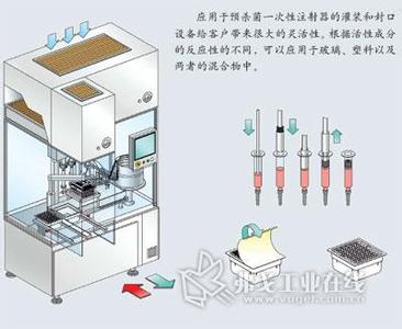注射泵原理 注射泵 注射泵-注射泵的原理，注射泵-注射泵的分类