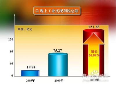 企业增加值是什么意思 企业增加值如何计算