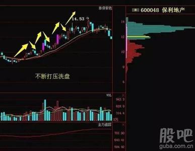 主力拉升前的打压洗盘 怎样识别主力拉升前打压式盘