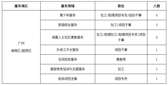 广州cvte待遇怎么样 广州视源CVTE2015校招面试全过程记录与反思
