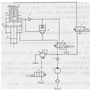 冲床液压系统 冲床液压系统-主机功能结构，冲床液压系统-系统工