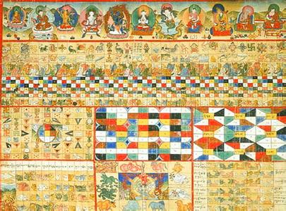 藏历 藏历-基本介绍，藏历-起源与发展