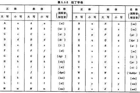 拉丁字母的起源 拉丁字母 拉丁字母-语言概述，拉丁字母-起源