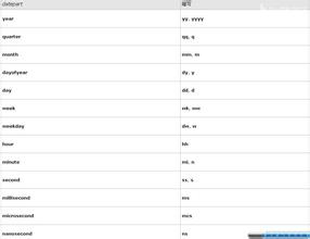 fmt parsedate语法 DateAdd DateAdd-简介，DateAdd-语法