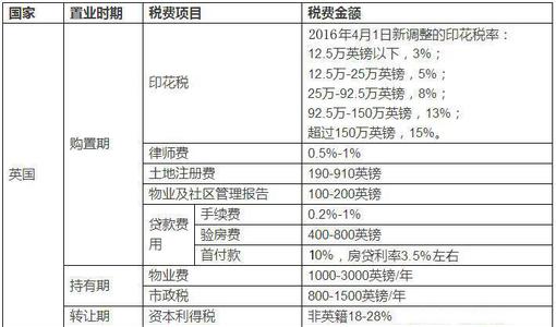 应交税费 所得税费用 税费 税费-税与费的区别，税费-所得税类