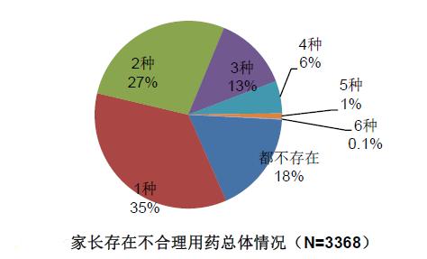 抗结核四联用药的剂量 中药的用药剂量